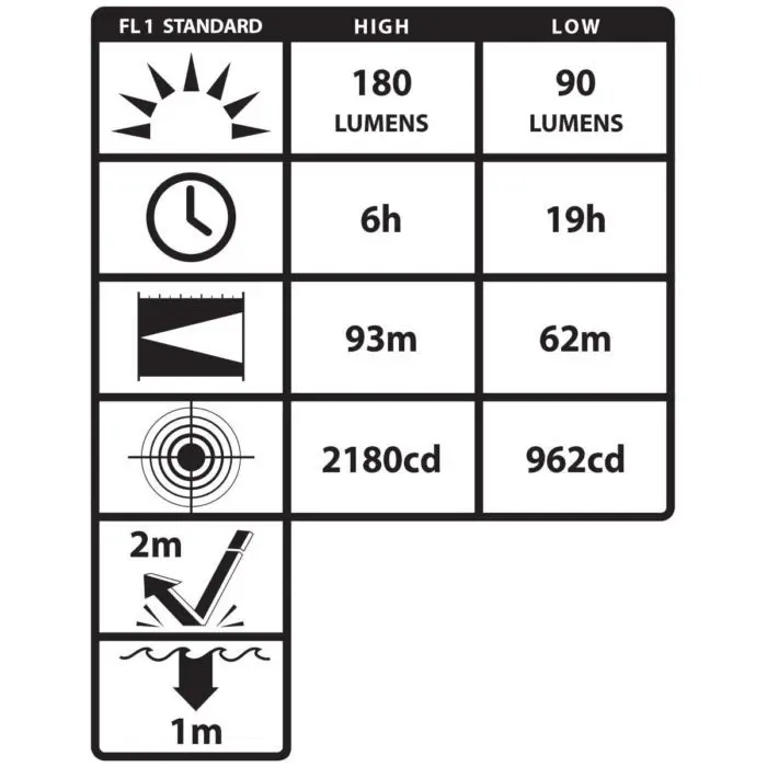 Nightstick Intrinsically Safe Dual Function Zone 0 Headlamp - Image 4