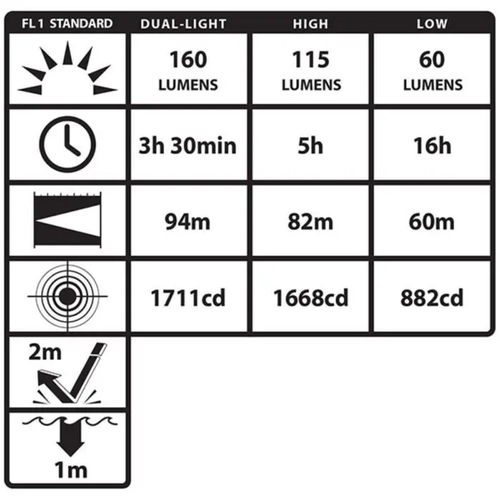 ATEX Head Torch - Nightstick Intrinsically Safe Lamp - Image 6
