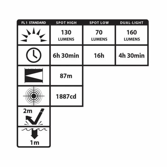 Nightstick Zone 0 Rechargeable Dual Light Headlamp - Image 3