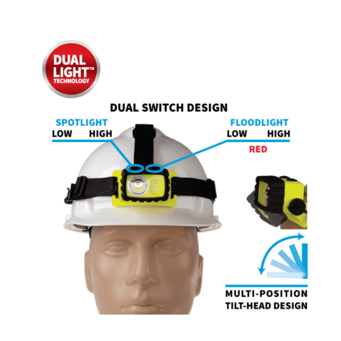 Nightstick (Zone 0) IS Permissible Multi-Function Dual-Light Headlamp - Image 3
