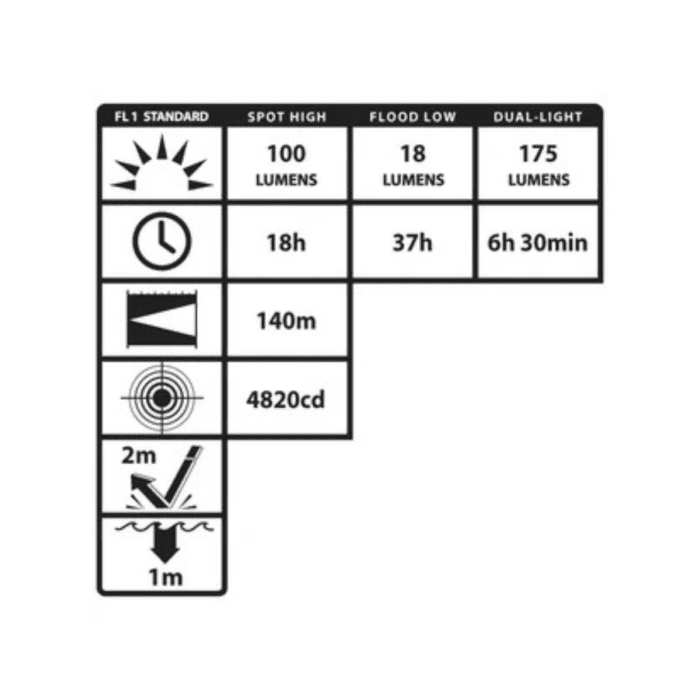 Nightstick (Zone 0) IS Permissible Multi-Function Dual-Light Headlamp - Image 4
