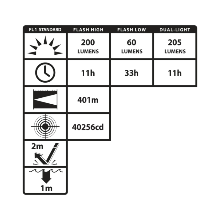 Nightstick Zone 0 Intrant™ IS Dual-Light™ Angle Light-3 AA - Image 5