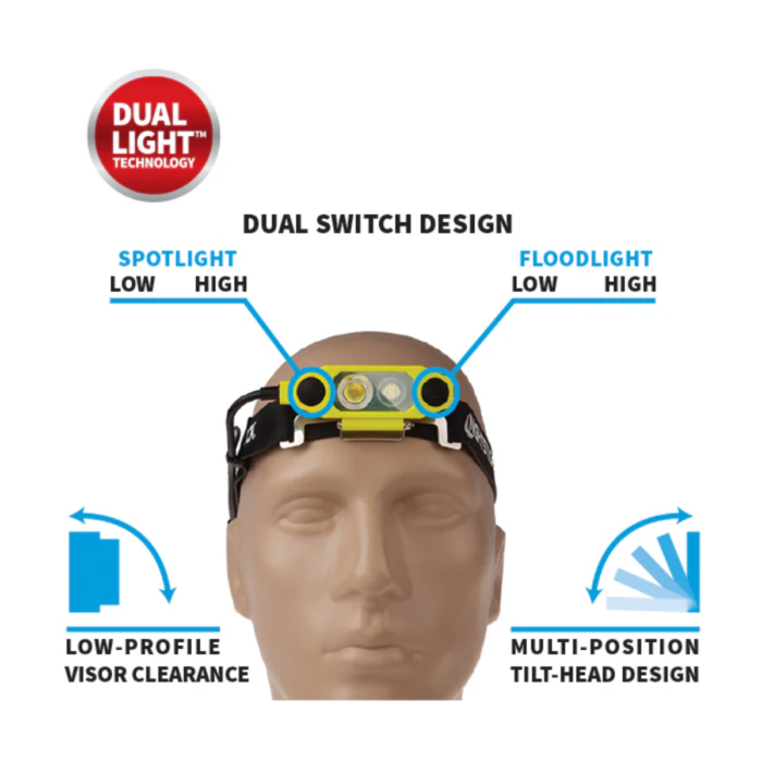 Nightstick Dicata™ IS Low-Profile Dual-Light Headlamp - Image 4