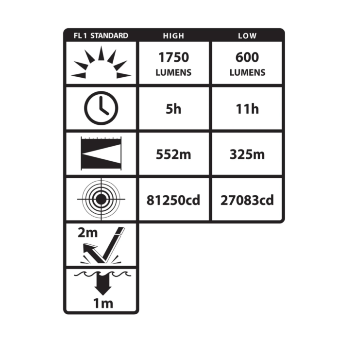 Nightstick Integritas™ 82 IS Rechargeable Lantern - Image 5
