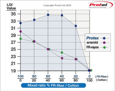 LOI chart image LOI chart image