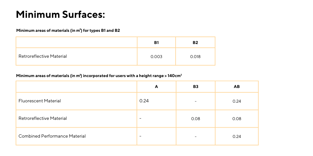 Minimum Surfaces Table