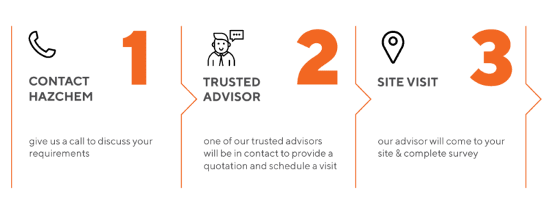 Oil Spill Process web contact advisor visit 800x292 1